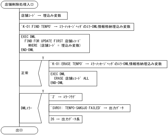 [図データ]