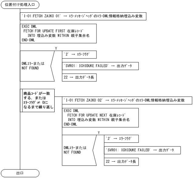 [図データ]