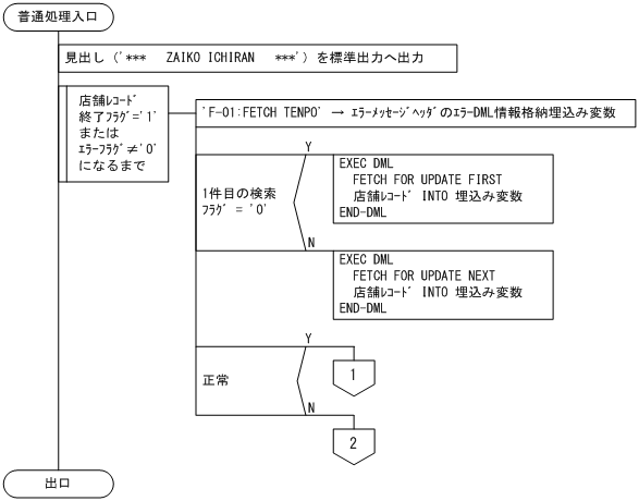 [図データ]