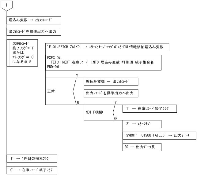 [図データ]