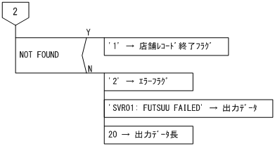 [図データ]