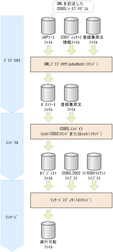 [図データ]