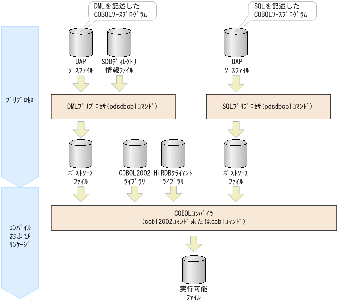 [図データ]