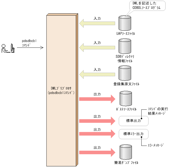 [図データ]