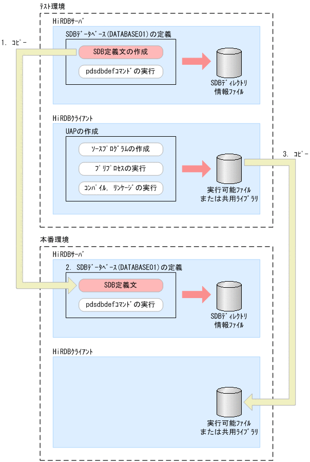 [図データ]