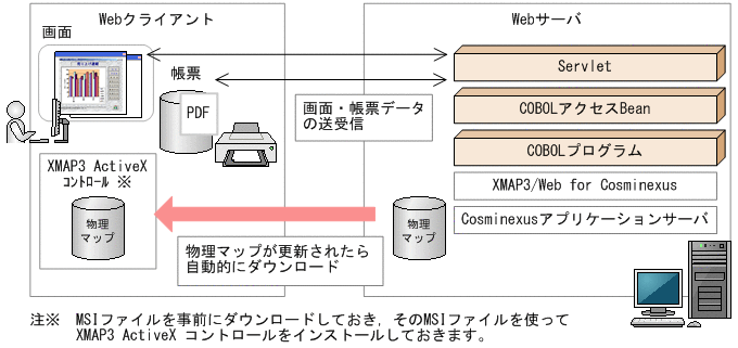 [図データ]