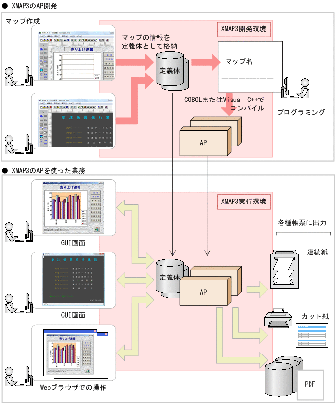 [図データ]