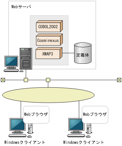 [図データ]