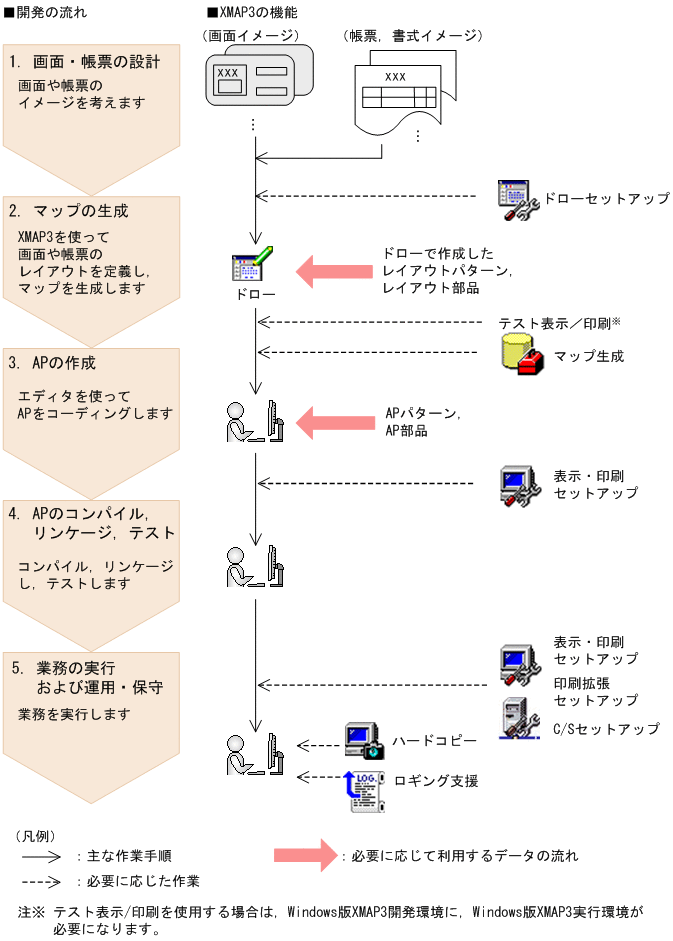 [図データ]