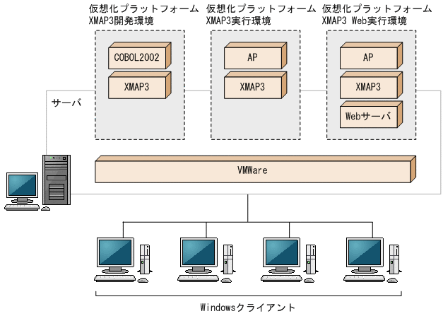 [図データ]