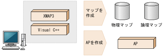 [図データ]