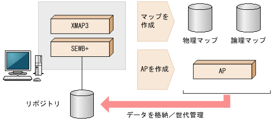 [図データ]