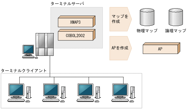 [図データ]