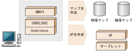 [図データ]