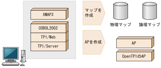 [図データ]