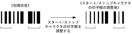 [図データ]