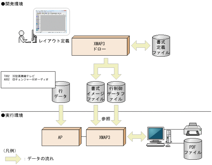 [図データ]