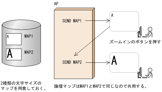 [図データ]