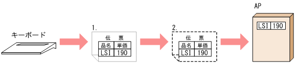 [図データ]