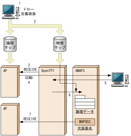 [図データ]