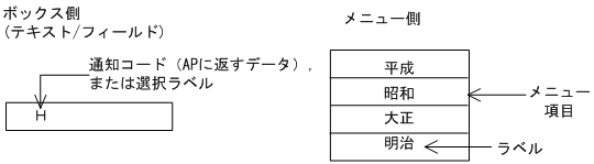 [図データ]