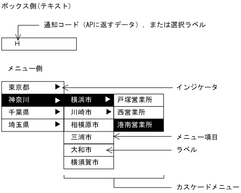 [図データ]