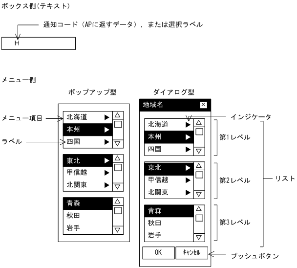 [図データ]