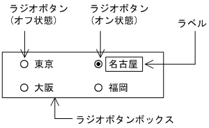 [図データ]