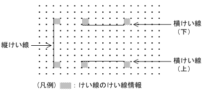 [図データ]