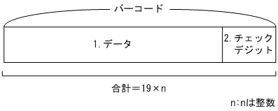 [図データ]