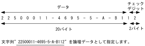 [図データ]