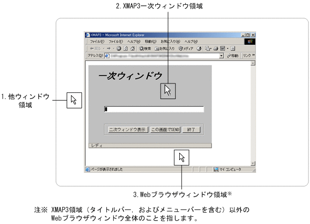 [図データ]