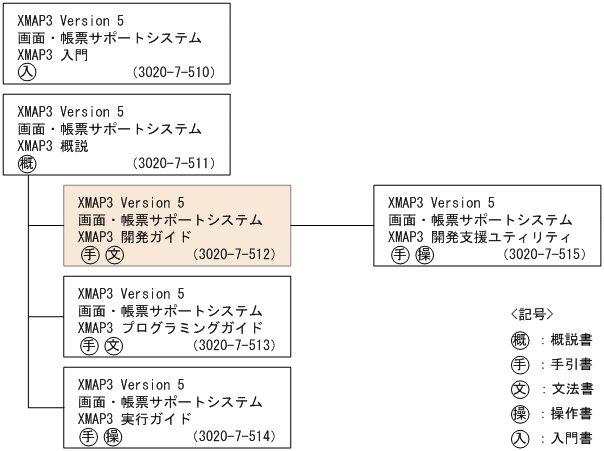 [図データ]