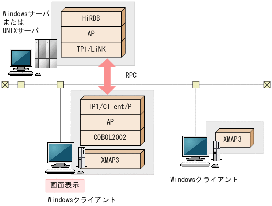 [図データ]