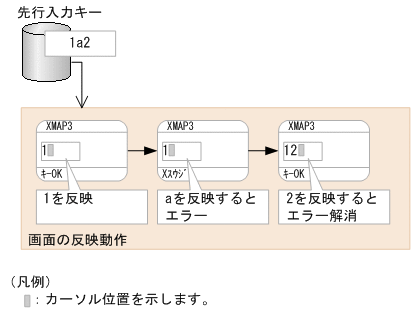 [図データ]