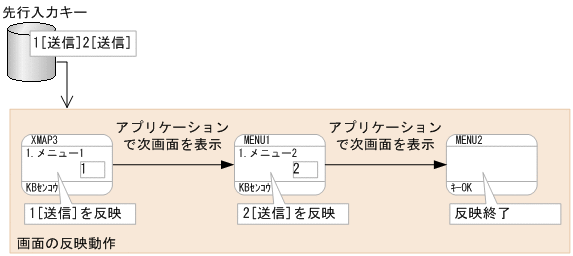 [図データ]