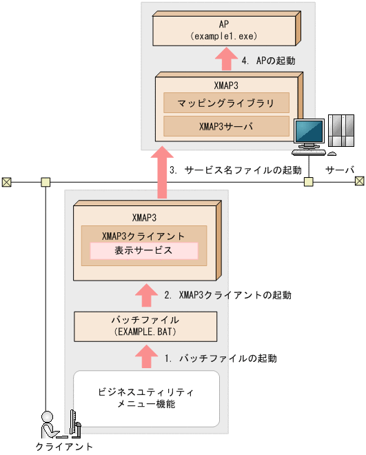 [図データ]