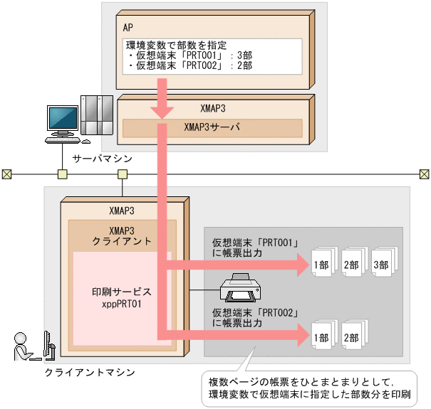[図データ]
