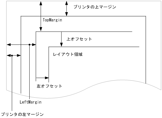 [図データ]