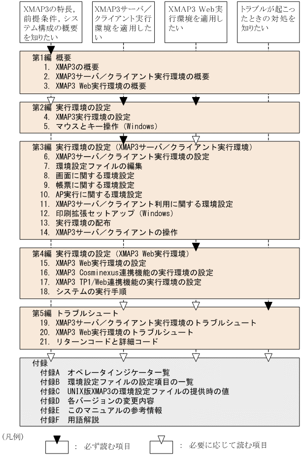 [図データ]