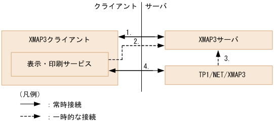 [図データ]