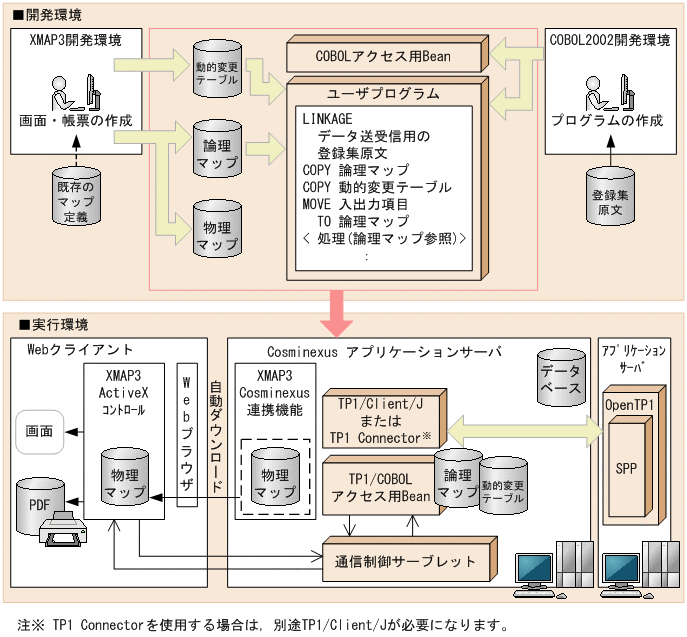 [図データ]