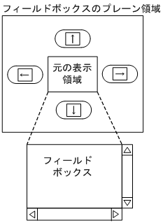 [図データ]