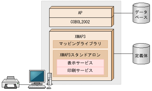 [図データ]