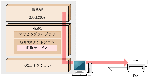 [図データ]