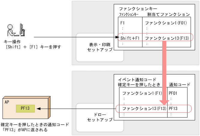 [図データ]