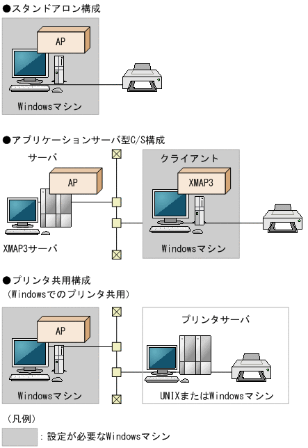[図データ]