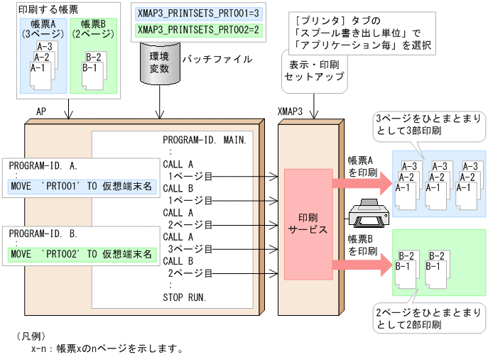 [図データ]