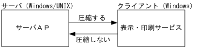 [図データ]