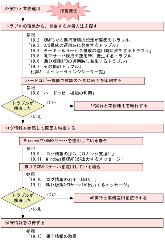 [図データ]